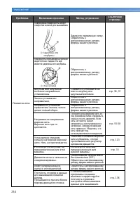Страница 256