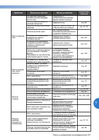 Страница 259