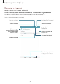 Страница 100