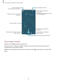 Страница 97