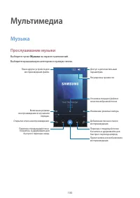 Страница 100