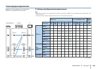 Страница 125