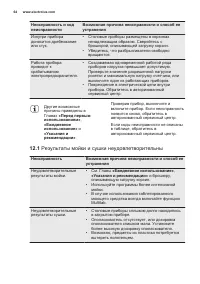 Страница 64