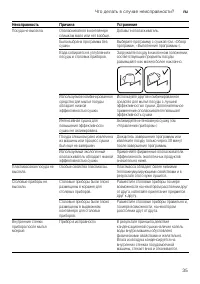 Страница 35