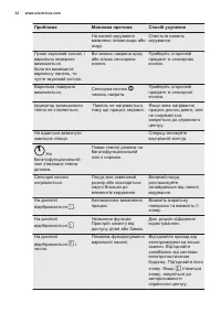 Страница 32