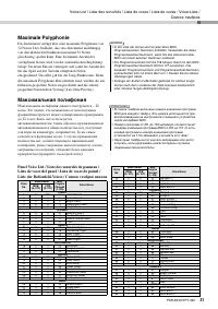 Страница 31