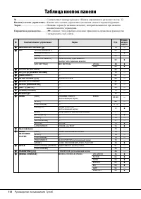 Страница 112