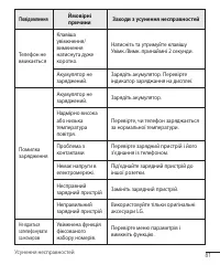 Страница 171