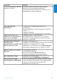 Страница 95