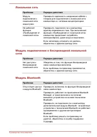 Страница 151
