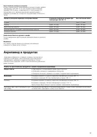 Страница 55