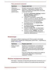 Страница 152