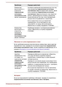 Страница 143