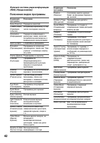Страница 42
