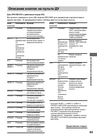 Страница 63