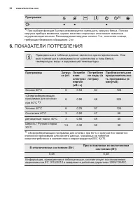 Страница 32