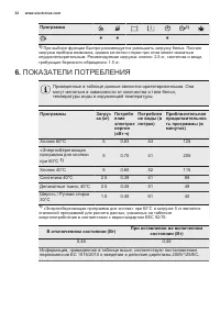 Страница 32
