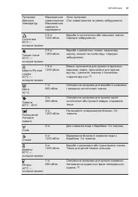 Страница 57