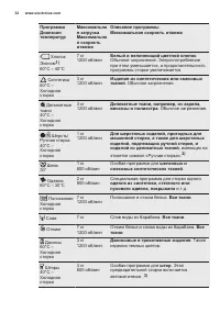 Страница 32