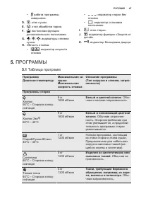 Страница 47