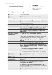 Страница 32