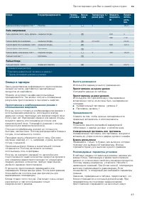Страница 43