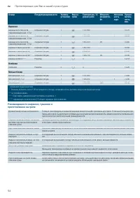 Страница 54