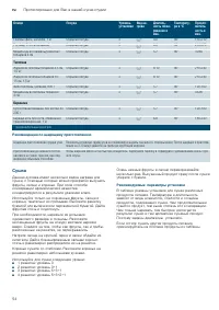 Страница 54
