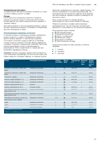 Страница 47