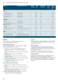 Страница 58