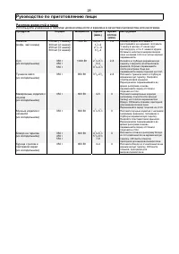 Страница 28