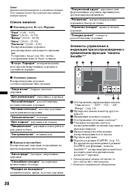 Страница 30