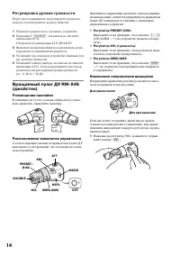 Страница 14