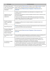 Страница 150