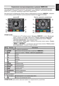 Страница 51