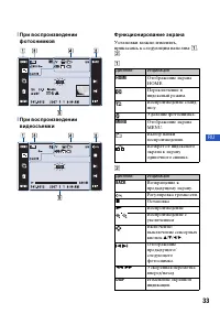Страница 33