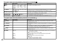 Страница 132