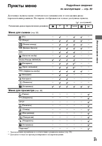 Страница 31