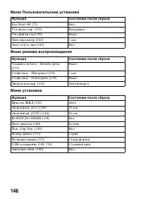 Страница 146
