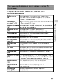 Страница 55