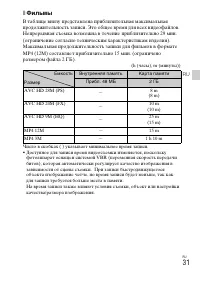 Страница 31