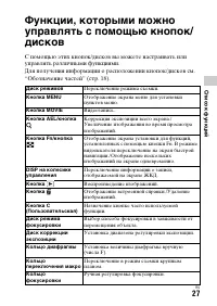 Страница 27