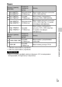 Страница 53