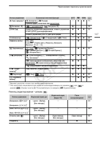 Страница 147