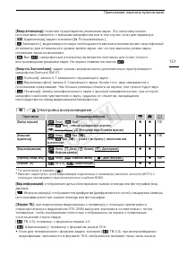 Страница 151