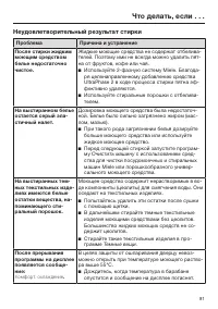 Страница 81