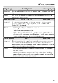 Страница 33