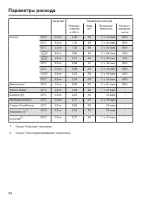 Страница 90