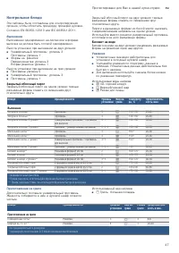 Страница 47