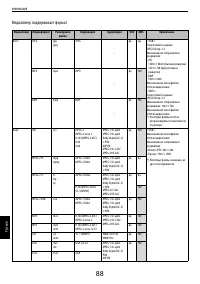 Страница 88